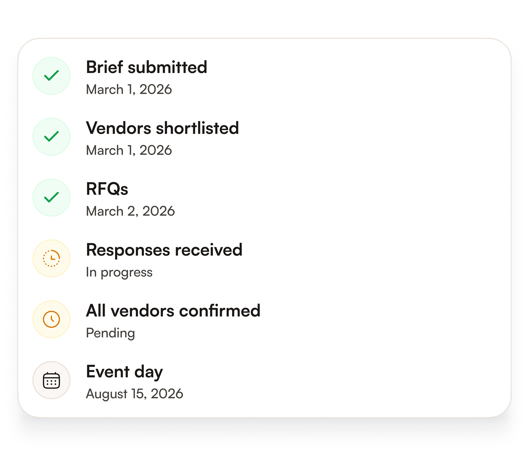 RFQ timeline preview